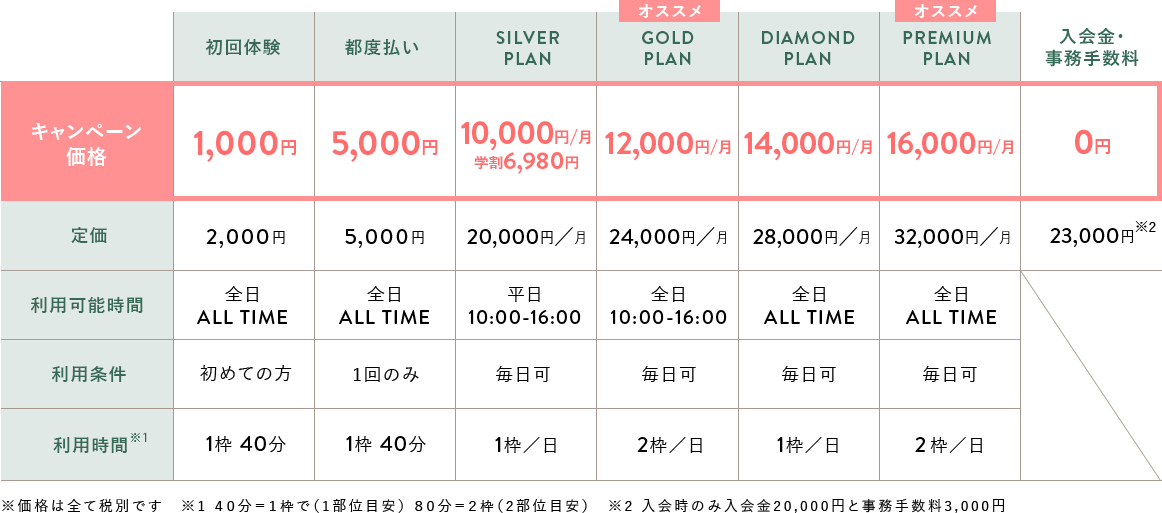 料金表テーブル