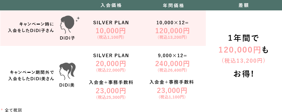 キャンペーンはこんなにお得・表