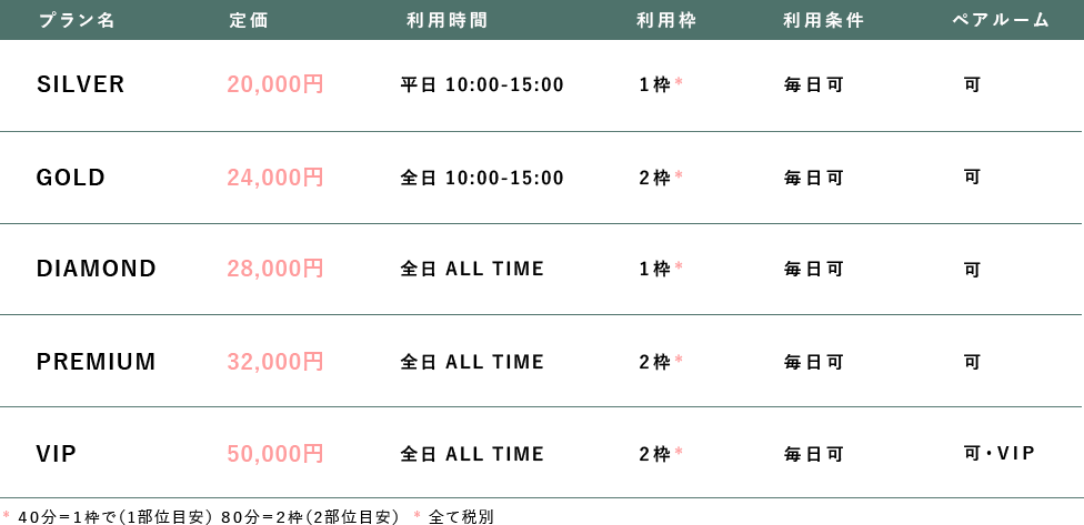 月額通常料金表