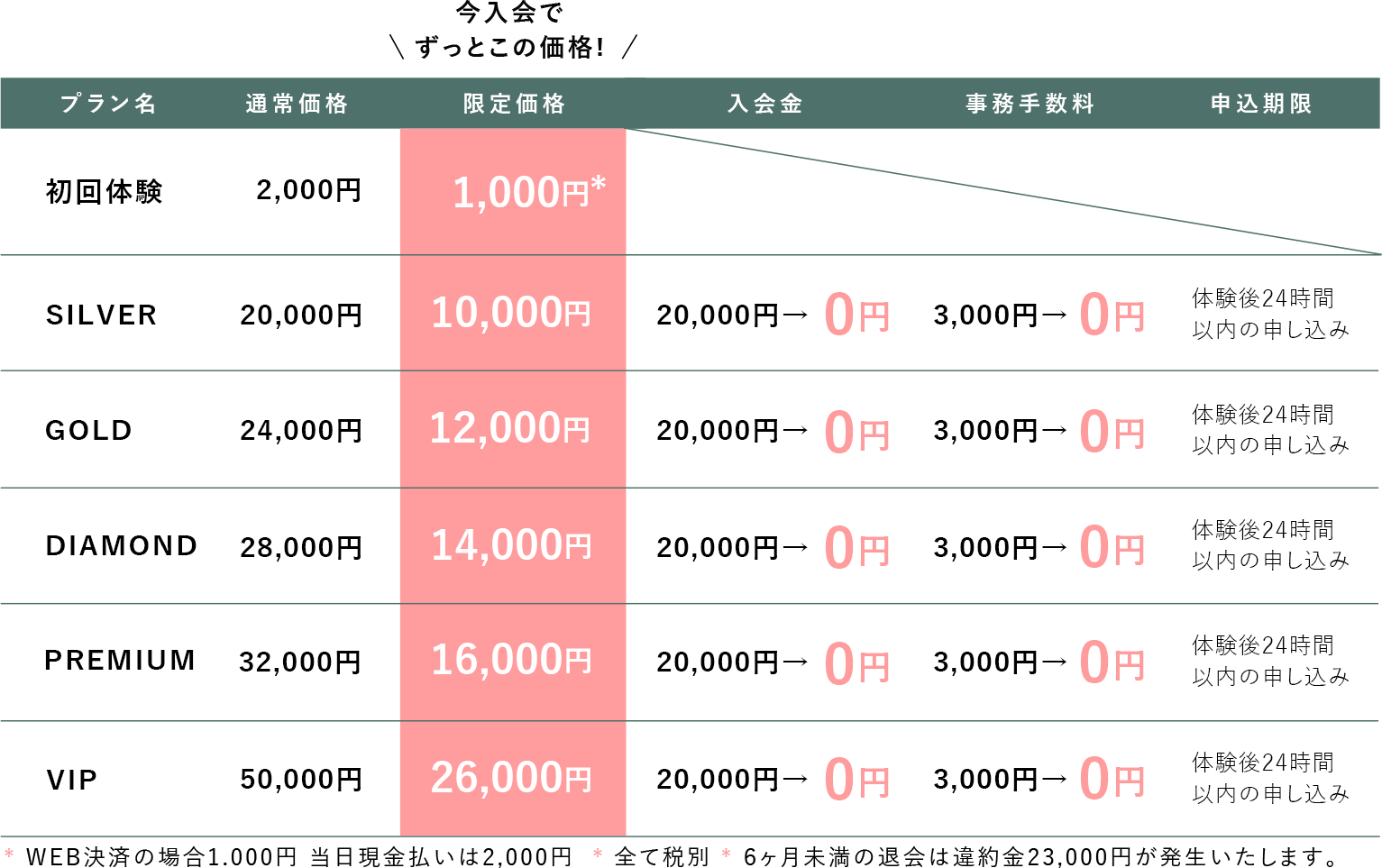 限定特別価格テーブル表