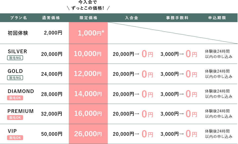 限定特別価格テーブル表