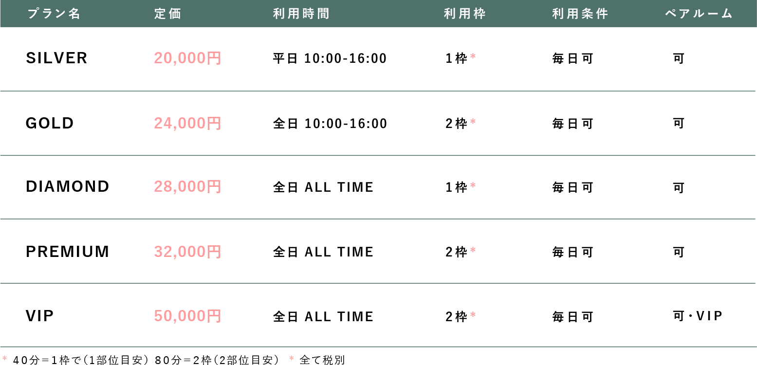 月額通常料金表